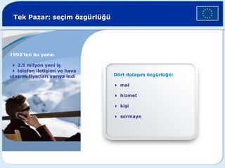 Tek Pazar: seçim özgürlüğü
1993’ten bu yana:
4 2.5 milyon yeni iş
4 telefon iletişimi ve hava
ulaşımı fiyatları yarıya indi Dört dolaşım özgürlüğü:
4 mal
4 hizmet
4 kişi
4 sermaye
©
Getty
Images
 