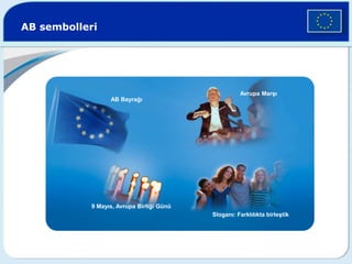 AB sembolleri
AB Bayrağı
Avrupa Marşı
9 Mayıs, Avrupa Birliği Günü
Sloganı: Farklılıkta birleştik
 