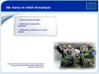 AB: barış ve refah ihracatçısı
4 Dünya ticaret kuralları
4 Ortak dış ve güvenlik
politikası
4 Kalkınma yardımları ve insani
yardım
AB, Bosna Hersek gibi savaştan zarar görmüş ülkelerde
barış gücü operasyonlarıyla yeniden yapılandırma
çalışmalarında yer alıyor
 