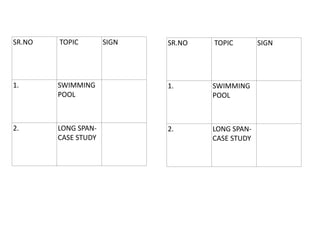 SR.NO TOPIC SIGN
1. SWIMMING
POOL
2. LONG SPAN-
CASE STUDY
SR.NO TOPIC SIGN
1. SWIMMING
POOL
2. LONG SPAN-
CASE STUDY
 