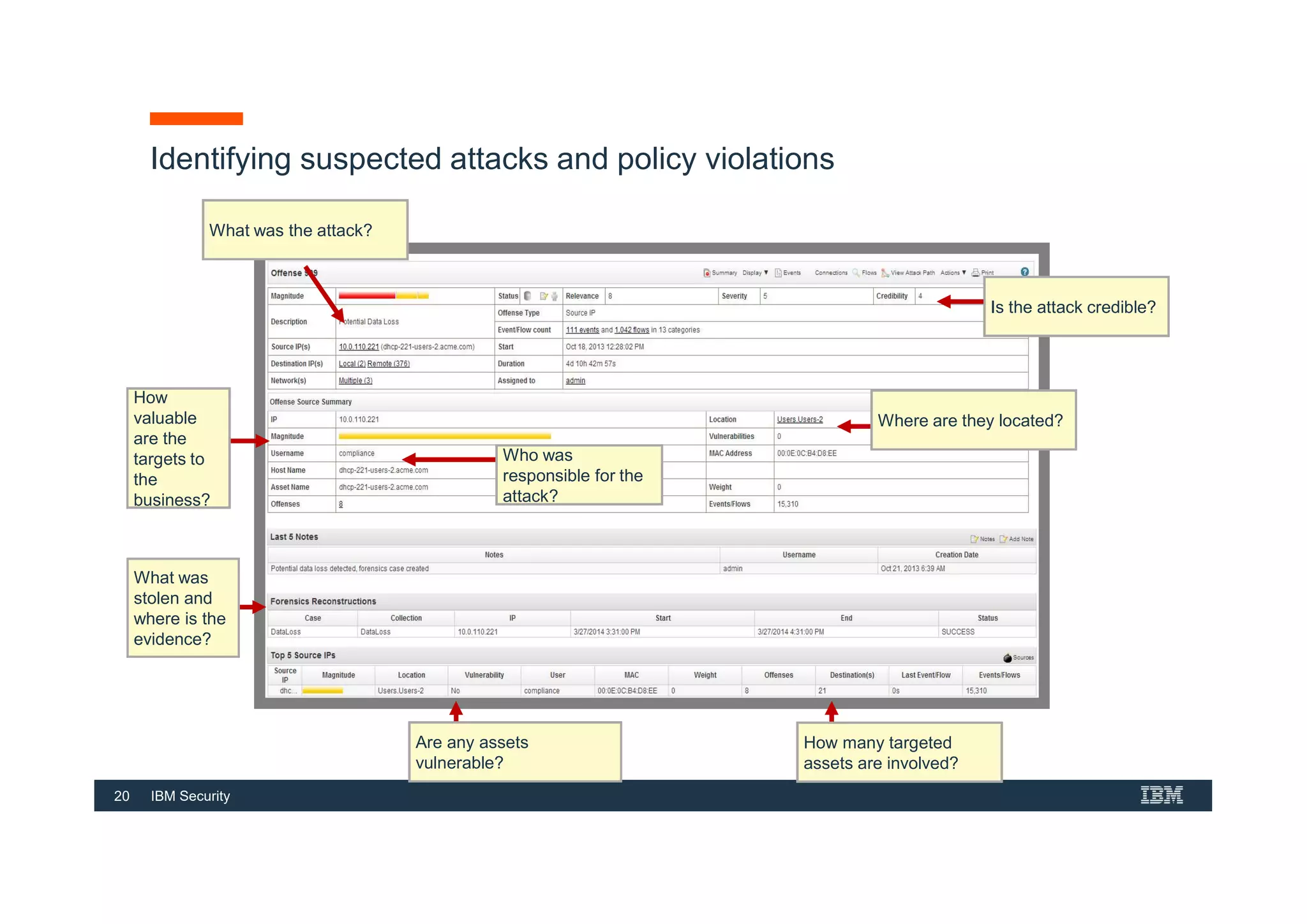20 IBM Security
Identifying suspected attacks and policy violations
What was the attack?
Is the attack credible?
How
valuable
are the
targets to
the
business?
Who was
responsible for the
attack?
Where are they located?
What was
stolen and
where is the
evidence?
Are any assets
vulnerable?
How many targeted
assets are involved?
 