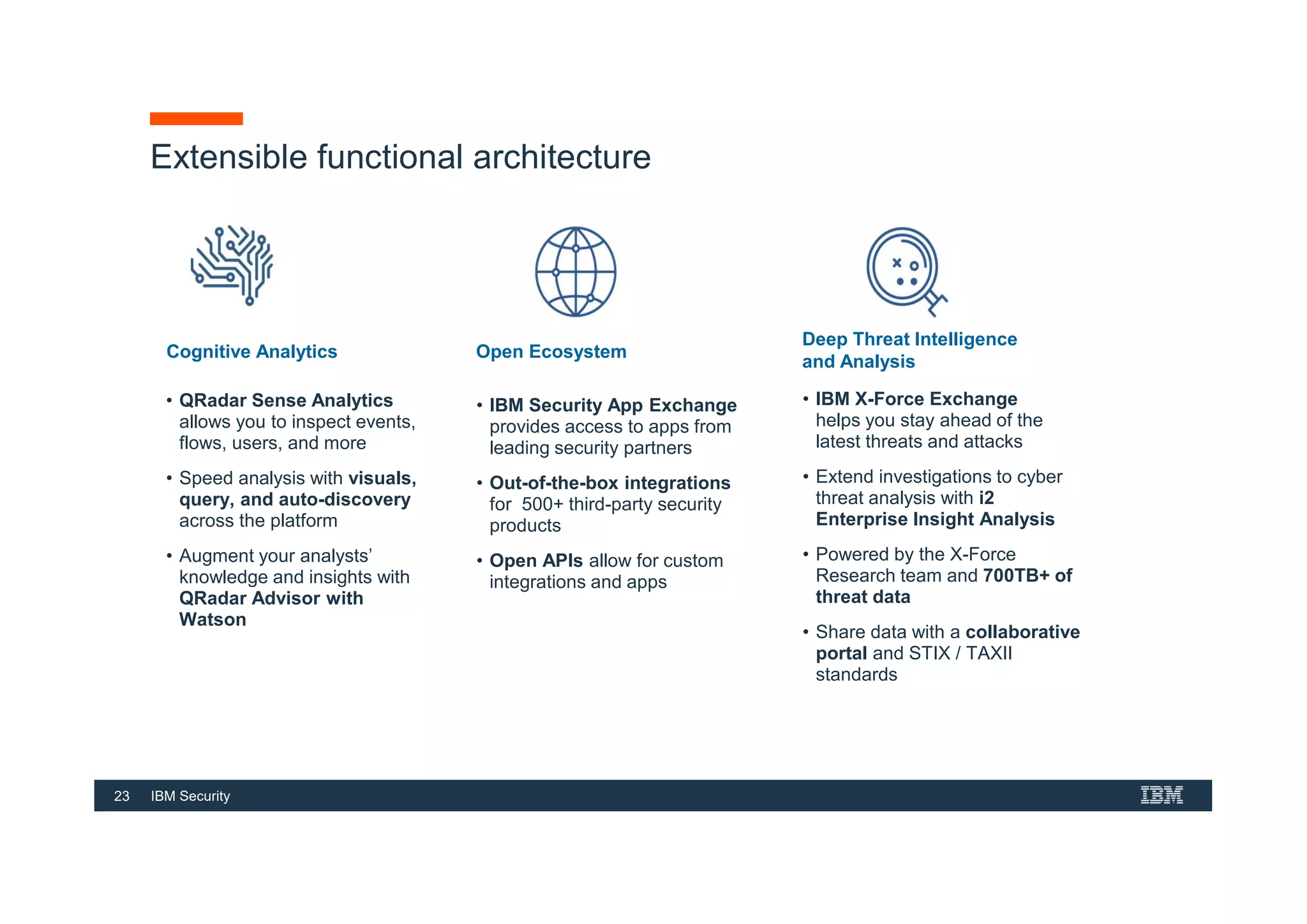 23 IBM Security
Extensible functional architecture
• IBM Security App Exchange
provides access to apps from
leading security partners
• Out-of-the-box integrations
for 500+ third-party security
products
• Open APIs allow for custom
integrations and apps
• QRadar Sense Analytics
allows you to inspect events,
flows, users, and more
• Speed analysis with visuals,
query, and auto-discovery
across the platform
• Augment your analysts’
knowledge and insights with
QRadar Advisor with
Watson
• IBM X-Force Exchange
helps you stay ahead of the
latest threats and attacks
• Extend investigations to cyber
threat analysis with i2
Enterprise Insight Analysis
• Powered by the X-Force
Research team and 700TB+ of
threat data
• Share data with a collaborative
portal and STIX / TAXII
standards
Cognitive Analytics Open Ecosystem
Deep Threat Intelligence
and Analysis
 