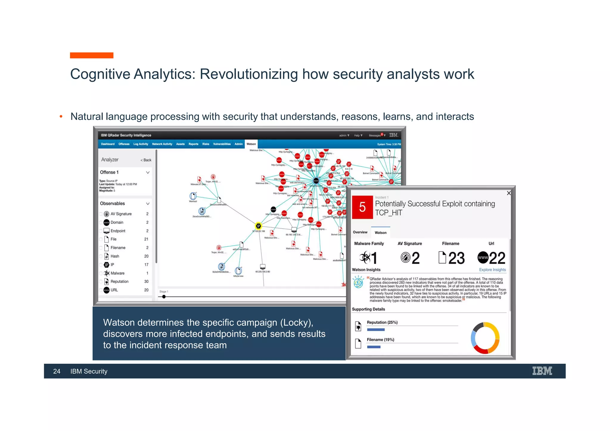 24 IBM Security
Cognitive Analytics: Revolutionizing how security analysts work
• Natural language processing with security that understands, reasons, learns, and interacts
Watson determines the specific campaign (Locky),
discovers more infected endpoints, and sends results
to the incident response team
24
 