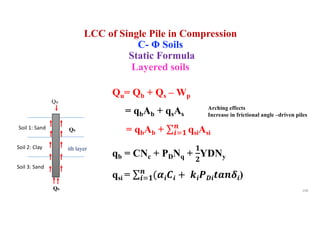 Qu= Qb + Qs – Wp
= qbAb + qsAs
= qbAb + ∑"#$
%
qsiAsi
qb = CNc + PDNq +
$
&
YDNy
qsi = ∑"#$
%
((")" + +",-"./%0")
Qu
Qs
Qb
ith layer
108
Soil 1: Sand
Soil 2: Clay
Soil 3: Sand
Arching effects
Increase in frictional angle –driven piles
LCC of Single Pile in Compression
C- Φ Soils
Static Formula
Layered soils
 