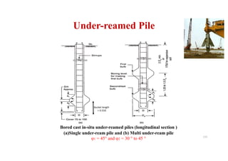 Bucket length
+ 0.55D
Bored cast in-situ under-reamed piles (longitudinal section )
(a)Single under-ream pile and (b) Multi under-ream pile
φ1 = 45° and φ2 = 30 ° to 45 ° 115
Under-reamed Pile
 