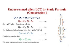 Under-reamed piles: LCC by Static Formula
(Compression )
Qu = Qb1 + Qb2 +Qs1 + Qs2
Qb1= Cp. Nc. Ab ………..(1)
Ab = !D2/4, Cp= Cohesion at pile tip
Qb2= Cb. Nc. A0 ………..(2)
Cb= Cohesion below lowest bulb, A0 = ! (Du2-D2) /4
Qs1 = αi. Ci. Asi ………..(3)
This is due to adhesion
Qs2 = Cj. Asj ………..(4)
This is due to cohesion between top and bottom under ream
Qs1
Qs2
Qb2
Qb1
Qu
121
 