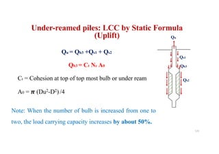 Qu = Qb3 +Qs1 + Qs2
Qb3 = Ct Nc A0
Ct = Cohesion at top of top most bulb or under ream
A0 = ! (Du2-D2) /4
Under-reamed piles: LCC by Static Formula
(Uplift)
Note: When the number of bulb is increased from one to
two, the load carrying capacity increases by about 50%.
Qs1
Qs2
Qb3
Qu
122
 
