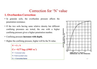 Correction for ‘N’ value
1. Overburden Correction:
• In granular soils, the overburden pressure affects the
penetration resistance.
• If the two soils having same relative density but different
confining pressures are tested, the one with a higher
confining pressure gives a higher penetration number.
• Confining pressure increases with depth.
• Higher the confining pressure, higher will be the N-value.
N' = CN. N
CN = 0.77 log10 (1905/ σo’)
N' = Corrected value
N= Field recorded value
CN = Correction factor 127
 