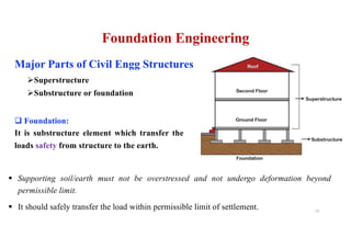 Foundation Engineering
Major Parts of Civil Engg Structures
ØSuperstructure
ØSubstructure or foundation
q Foundation:
It is substructure element which transfer the
loads safety from structure to the earth.
§ It should safely transfer the load within permissible limit of settlement.
§ Supporting soil/earth must not be overstressed and not undergo deformation beyond
permissible limit.
13
 