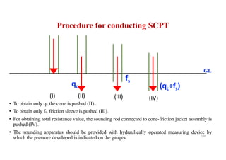 Procedure for conducting SCPT
• To obtain only qc, the cone is pushed (II)..
• To obtain only fs, friction sleeve is pushed (III).
• For obtaining total resistance value, the sounding rod connected to cone-friction jacket assembly is
pushed (IV).
• The sounding apparatus should be provided with hydraulically operated measuring device by
which the pressure developed is indicated on the gauges. 138
qc
fs
(qc+fs)
(I) (II) (III) (IV)
GL
 