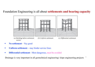 Foundation Engineering is all about settlements and bearing capacity
§ No settlement – Vey good
§ Uniform settlement - may hinder service lines
§ Differential settlement - Most dangerous, must be avoided
Drainage is very important in all geotechnical engineering/ slope engineering projects 16
 
