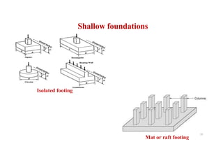 Isolated footing
Mat or raft footing
Shallow foundations
19
 
