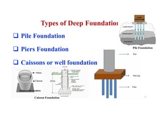 Types of Deep Foundation
q Pile Foundation
q Piers Foundation
q Caissons or well foundation
Caisson Foundation
Pile Foundation
27
 
