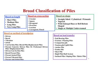 Broad Classification of Piles
Based on length
• Short Piles
• Medium Piles
• Long Piles
• Very Long Piles
Based on shape
• Straight Sided / Cylindrical / Prismatic
• Tapered
• With Enlarged Base or Bell Bottom
Shaped
• Single or Multiple Under-reamed
Based on method of installation
• Driven
• Bored
• Vibration
• Jetted
• Cast In-Situ Piles /Bored Piles/Replacement Piles
• Precast Concrete Driven Piles Or Preformed Driven
Piles/ Displacement Piles
• Driven Cast In-Situ Piles
• Bored Precast Piles
• Precast Jacked Piles
• Precast Vibrated Piles
• Precast And Jetted Piles
Based on cross-section
• Circular
• Square
• Hexagonal
• H-section
• I-section
• Corrugated, Fluted
•
Based on load transfer
• End Bearing Piles
• Friction / Floating Piles
• Compaction pile
• Tension pile/Uplift Piles
• Anchor Pile
• Fender Pile
• Sheet Pile
• Rigid Piled Raft System
• Inclined Piles/ Sloping Piles / Batter Piles
38
 