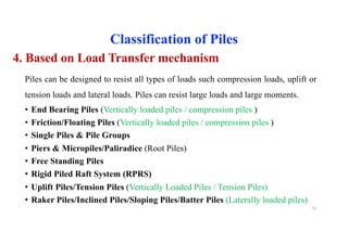 Piles can be designed to resist all types of loads such compression loads, uplift or
tension loads and lateral loads. Piles can resist large loads and large moments.
• End Bearing Piles (Vertically loaded piles / compression piles )
• Friction/Floating Piles (Vertically loaded piles / compression piles )
• Single Piles & Pile Groups
• Piers & Micropiles/Paliradice (Root Piles)
• Free Standing Piles
• Rigid Piled Raft System (RPRS)
• Uplift Piles/Tension Piles (Vertically Loaded Piles / Tension Piles)
• Raker Piles/Inclined Piles/Sloping Piles/Batter Piles (Laterally loaded piles)
4. Based on Load Transfer mechanism
Classification of Piles
51
 