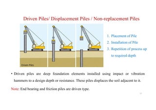 Driven Piles/ Displacement Piles / Non-replacement Piles
• Driven piles are deep foundation elements installed using impact or vibration
hammers to a design depth or resistance. These piles displaces the soil adjacent to it.
Note: End bearing and friction piles are driven type.
1. Placement of Pile
2. Installation of Pile
3. Repetition of process up
to required depth
57
 