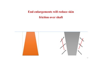 End enlargements will reduce skin
friction over shaft
62
 