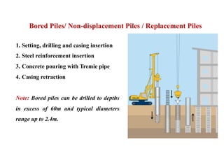 Bored Piles/ Non-displacement Piles / Replacement Piles
1. Setting, drilling and casing insertion
2. Steel reinforcement insertion
3. Concrete pouring with Tremie pipe
4. Casing retraction
Note: Bored piles can be drilled to depths
in excess of 60m and typical diameters
range up to 2.4m.
63
 
