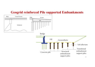 Geogrid reinforced Pile supported Embankments
69
 
