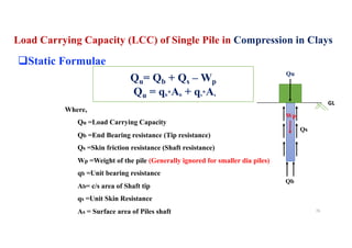 Load Carrying Capacity (LCC) of Single Pile in Compression in Clays
Qu= Qb + Qs – Wp
Qu = qb*Ab + qs*As
Where,
Qu =Load Carrying Capacity
Qb =End Bearing resistance (Tip resistance)
Qs =Skin friction resistance (Shaft resistance)
Wp =Weight of the pile (Generally ignored for smaller dia piles)
qb =Unit bearing resistance
Ab= c/s area of Shaft tip
qs =Unit Skin Resistance
As = Surface area of Piles shaft
qStatic Formulae
GL
Qs
Qb
Qu
Wp
76
 