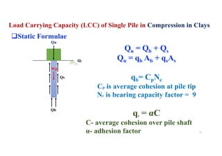 Qu = Qb + Qs
Qu = qb Ab + qsAs
qb= CpNc
Cp is average cohesion at pile tip
Nc is bearing capacity factor = 9
qs = αC
C- average cohesion over pile shaft
α- adhesion factor
GL
Qs
Qb
Qu
Wp
Load Carrying Capacity (LCC) of Single Pile in Compression in Clays
qStatic Formulae
77
 