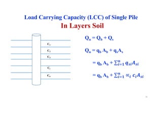 C1
C2
C3
Ci
Cn
Qu = Qb + Qs
Qu = qb Ab + qsAs
= qb Ab + ∑"#$
%
&'"('"
= qb Ab + ∑"#$
%
∝" *"('"
In Layers Soil
Load Carrying Capacity (LCC) of Single Pile
78
 