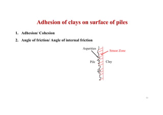Adhesion of clays on surface of piles
Clay
Pile
Asperities
Smear Zone
1. Adhesion/ Cohesion
2. Angle of friction/ Angle of internal friction
81
 