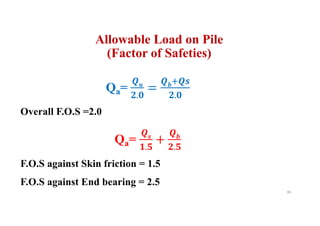 Allowable Load on Pile
(Factor of Safeties)
Qa=
!"
#.%
=
!'(!)
#.%
Overall F.O.S =2.0
Qa=
!)
*.+
+
!'
#.+
F.O.S against Skin friction = 1.5
F.O.S against End bearing = 2.5
86
 