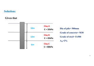 Clay A
Clay B
Clay C
C = 35kPa
C = 45kPa
C = 80kPa
Dia of pile= 500mm
Grade of concrete= M30
Grade of steel= Fe500
Ast=2%
10m
12m
6m
Given that
Solution:
88
 