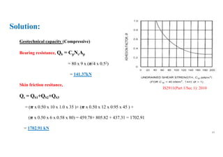 Geotechnical capacity (Compressive)
Bearing resistance, Qb = CpNcAp
= 80 x 9 x (!/4 x 0.52)
= 141.37kN
Skin friction resitance,
Qs = QS1+QS2+QS3
= (! x 0.50 x 10 x 1.0 x 35 )+ (! x 0.50 x 12 x 0.95 x 45 ) +
(! x 0.50 x 6 x 0.58 x 80) = 459.78+ 805.82 + 437.31 = 1702.91
= 1702.91 kN
Solution:
IS2911(Part 1/Sec 1): 2010
89
 