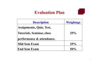 Evaluation Plan
9
Description Weightage
Assignments, Quiz, Test,
Tutorials, Seminar, class
performance & attendance.
25%
Mid Sem Exam 25%
End Sem Exam 50%
 