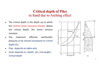 Critical depth of Piles
in Sand due to Arching effect
● The critical depth is the depth up to which
the vertical stress increases linearly. Below
the critical depth, the stress remains
constant.
● The maximum effective overburden
pressure at tip should correspond to critical
depth (Zc).
● Clay- depends on alpha only
● Sand- depends on Depth, phi, unit weight,
Critical depth
93
 