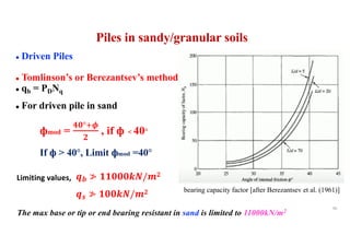● Driven Piles
● Tomlinson’s or Berezantsev’s method
● qb = PDNq
● For driven pile in sand
96
Piles in sandy/granular soils
фmod =
!"°$%
&
, if ф < 40°
If ф > 40°, Limit фmod =40°
The max base or tip or end bearing resistant in sand is limited to 11000kN/m2
bearing capacity factor [after Berezantsev et al. (1961)]
'( ≯ **"""+,/.&
'/ ≯ *""+,/.&
Limiting values,
 