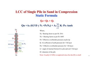 LCC of Single Pile in Sand in Compression
Static Formula
Qu= Qb + Qs
Qu =Ab (0.5 D γ Nγ +PDNq) + Asi ∑ Ki PDi tanδi
Qu
Qs
Qb
i=1
i=n
Ki PDi
ith layer
Where,
Nq= Bearing factor as per IS: 2911
Nγ = Bearing factor as per IS: 6403
PD= Effective overburden pressure at pile tip
Ki =Co-efficient of earth pressure for ‘i’th layer
Pdi = Effective overburden pressure for ‘i’th layer
δi = angle of internal friction b/w pile and soil ‘i’th layer
D= diameter of the pile
Note: Usually 0.5 DNγ is neglected since the dia (D) is small
PD
98
 