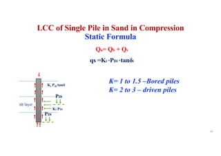 Qu= Qb + Qs
qs =Ki *PDi *tanδi
Ki PDi
ith layer
PDi
PDi
Ki Pdi tanδ
99
LCC of Single Pile in Sand in Compression
Static Formula
K= 1 to 1.5 –Bored piles
K= 2 to 3 – driven piles
 