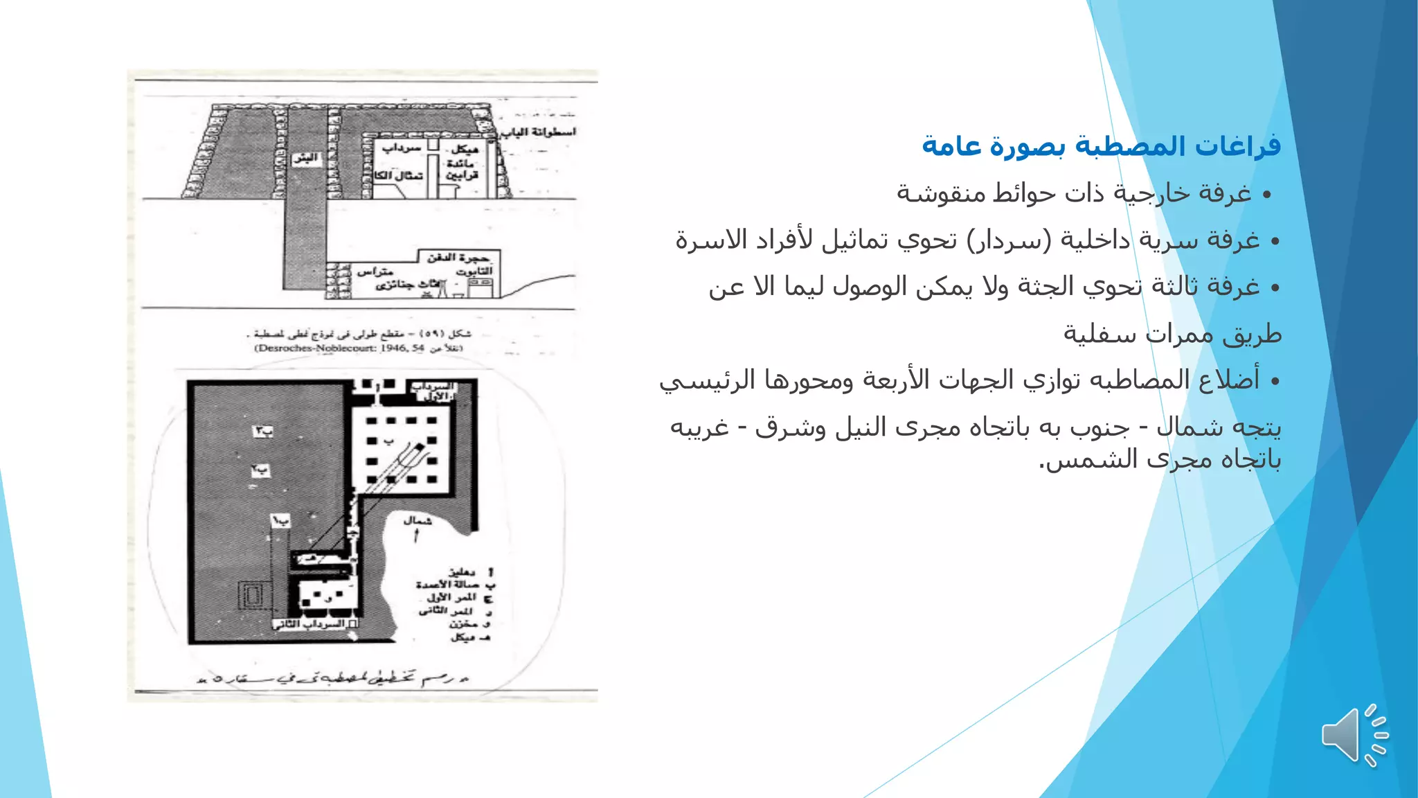 ‫بصورة‬ ‫المصطبة‬ ‫فراغات‬
‫عامة‬
•
‫منقوشة‬ ‫حوائط‬ ‫ذات‬ ‫خارجية‬ ‫غرفة‬
•
‫داخلية‬ ‫سرية‬ ‫غرفة‬
(
‫سردار‬
)
‫االسرة‬ ‫ألفراد‬ ‫تماثيل‬ ‫تحوي‬
•
‫عن‬ ‫اال‬ ‫ليما‬ ‫الوصول‬ ‫يمكن‬ ‫وال‬ ‫الجثة‬ ‫تحوي‬ ‫ثالثة‬ ‫غرفة‬
‫سفلية‬ ‫ممرات‬ ‫طريق‬
•
‫الرئيسي‬ ‫ومحورها‬ ‫األربعة‬ ‫الجهات‬ ‫توازي‬ ‫المصاطبه‬ ‫أضالع‬
‫شمال‬ ‫يتجه‬
-
‫وشرق‬ ‫النيل‬ ‫مجرى‬ ‫باتجاه‬ ‫به‬ ‫جنوب‬
-
‫غريبه‬
‫الشمس‬ ‫مجرى‬ ‫باتجاه‬
.
 