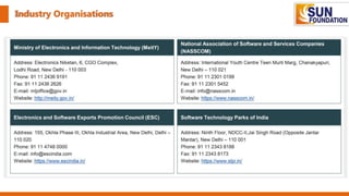 Industry Organisations
 