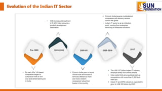 Evolution of the Indian IT Sector
 