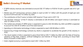 India’s Growing IT Market
• IT BPM industry revenues was estimated at around US$ 177 billion in FY2018-19 with a growth rate of 6.1 per
cent.
• Market size of IT and business services is likely to reach at US$ 13.1 billion with the growth of eight per cent
by end of 2019 and US$ 14.3 billion by 2020.
• The contribution of the IT sector to India’s GDP stood at 7.9 per cent in 2017-18.
• The domestic revenue^ of the IT industry is estimated at US$ 44 billion and export revenue is estimated at
US$ 137 billion in FY19.
• The market size of India’s IT-BPM sector is expected to grow to US$ 350 billion by 2025 and BPM is expected
to account for US$ 50-55 billion out of the total revenue.
• Spending on information technology in India is expected to reach US$ 90 billion in 2019.
• Outsourcing of large technology contracts by clients is expected to accelerate the growth of the industry in
FY20.
• The cloud market in India is expected to grow three-fold to US$ 7.1 billion by 2022 with the help of Growing
adoption of Big Data, analytics, artificial intelligence and Internet of Things (IoT), according to Cloud Next
Wave of Growth in India report.
• India’s digital economy is estimated to reach US$ 1 trillion by 2025.
 