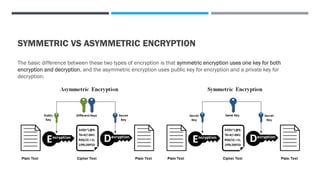 SYMMETRIC VS ASYMMETRIC ENCRYPTION
The basic difference between these two types of encryption is that symmetric encryption uses one key for both
encryption and decryption, and the asymmetric encryption uses public key for encryption and a private key for
decryption.
 
