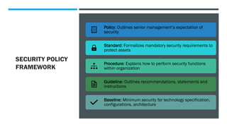 SECURITY POLICY
FRAMEWORK
Policy: Outlines senior management’s expectation of
security
Standard: Formalizes mandatory security requirements to
protect assets
Procedure: Explains how to perform security functions
within organization
Guideline: Outlines recommendations, statements and
instructions
Baseline: Minimum security for technology specification,
configurations, architecture
 
