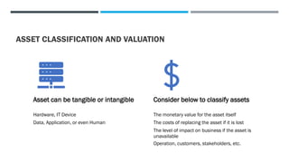 ASSET CLASSIFICATION AND VALUATION
Asset can be tangible or intangible
Hardware, IT Device
Data, Application, or even Human
Consider below to classify assets
The monetary value for the asset itself
The costs of replacing the asset if it is lost
The level of impact on business if the asset is
unavailable
Operation, customers, stakeholders, etc.
 