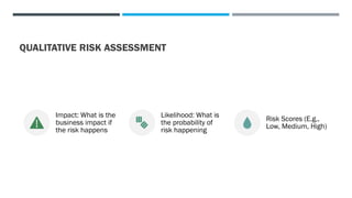 QUALITATIVE RISK ASSESSMENT
Impact: What is the
business impact if
the risk happens
Likelihood: What is
the probability of
risk happening
Risk Scores (E.g.,
Low, Medium, High)
 