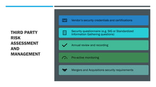 THIRD PARTY
RISK
ASSESSMENT
AND
MANAGEMENT
Vendor’s security credentials and certifications
Security questionnaire (e.g. SIG or Standardized
Information Gathering questions)
Annual review and recording
Pro-active monitoring
Mergers and Acquisitions security requirements
 
