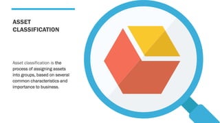 ASSET
CLASSIFICATION
Asset classification is the
process of assigning assets
into groups, based on several
common characteristics and
importance to business.
 