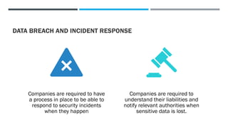 DATA BREACH AND INCIDENT RESPONSE
Companies are required to have
a process in place to be able to
respond to security incidents
when they happen
Companies are required to
understand their liabilities and
notify relevant authorities when
sensitive data is lost.
 