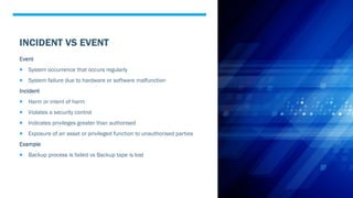 INCIDENT VS EVENT
Event
 System occurrence that occurs regularly
 System failure due to hardware or software malfunction
Incident
 Harm or intent of harm
 Violates a security control
 Indicates privileges greater than authorised
 Exposure of an asset or privileged function to unauthorised parties
Example
 Backup process is failed vs Backup tape is lost
 