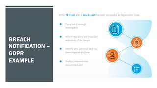 BREACH
NOTIFICATION –
GDPR
EXAMPLE
 