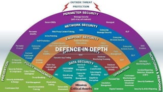 DEFENCE IN DEPTH
 