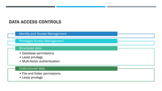 DATA ACCESS CONTROLS
Identity and Access Management
Privileged Access Management
• Database permissions
• Least privilege
• Multi-factor authentication
Structured data
• File and folder permissions
• Least privilege
Unstructured data
 